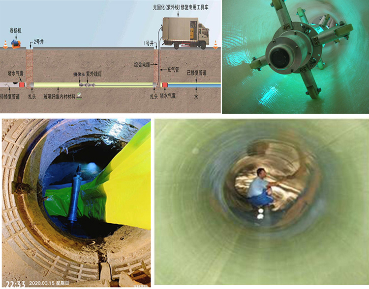 房山UV-CIPP内衬修复