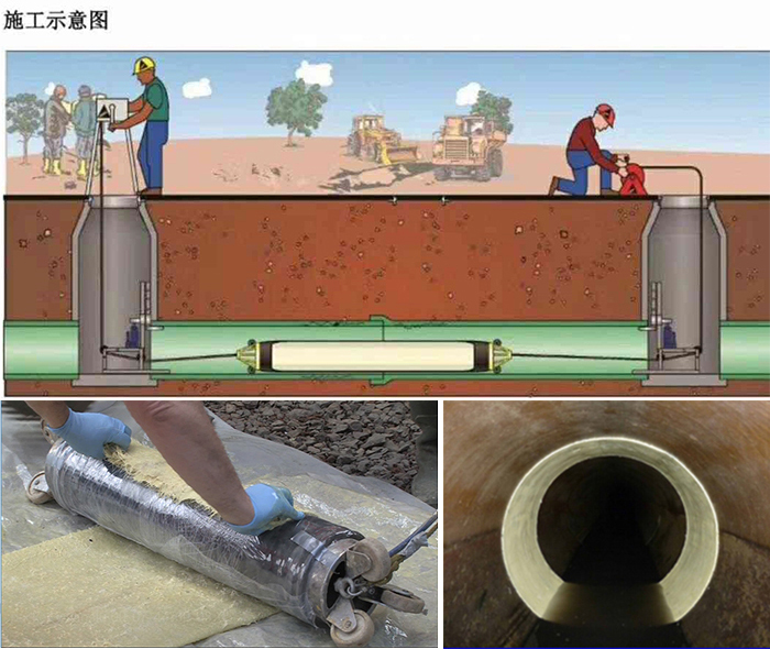 房山管道局部点状修复